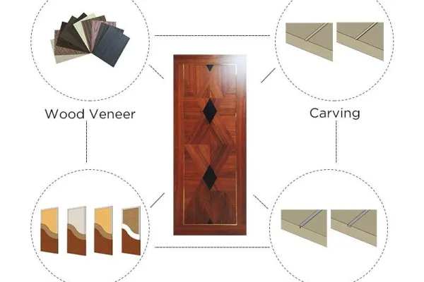wooden-doors | Advantages and disadvantages of wooden doors