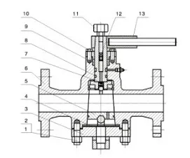 Three pressure relief systems for orbital plug valves