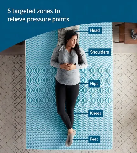Does Memory Foam Mattress Help Relieve Body Pain?