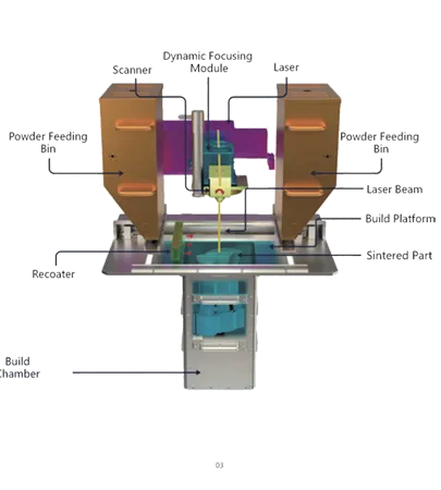 Buy Selective Laser Sintering Printer | Selective Laser Sintering Printer Price