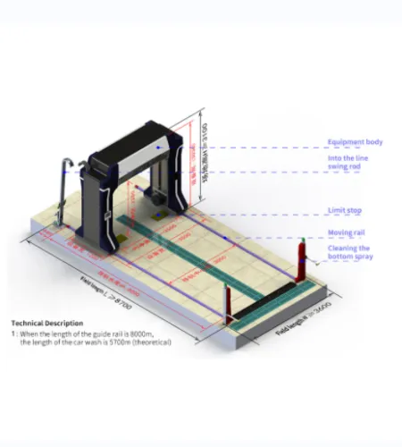 Car Wash Equipment | Automatic Car Wash Equipment