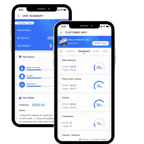 Transform Home Care Sales Teams Using sfa for home care