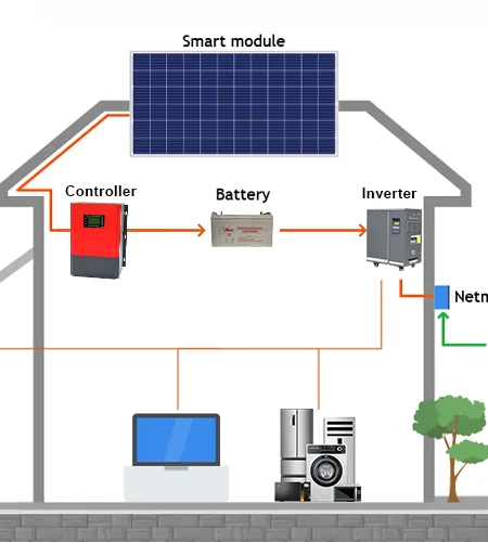 The Future of Energy is Here: Off Grid Solar Power Systems