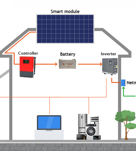 Off Grid Solar Power Systems: Tailored to Meet Your Energy Needs