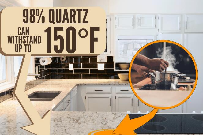 Can you put hot pans on quartz countertops?
