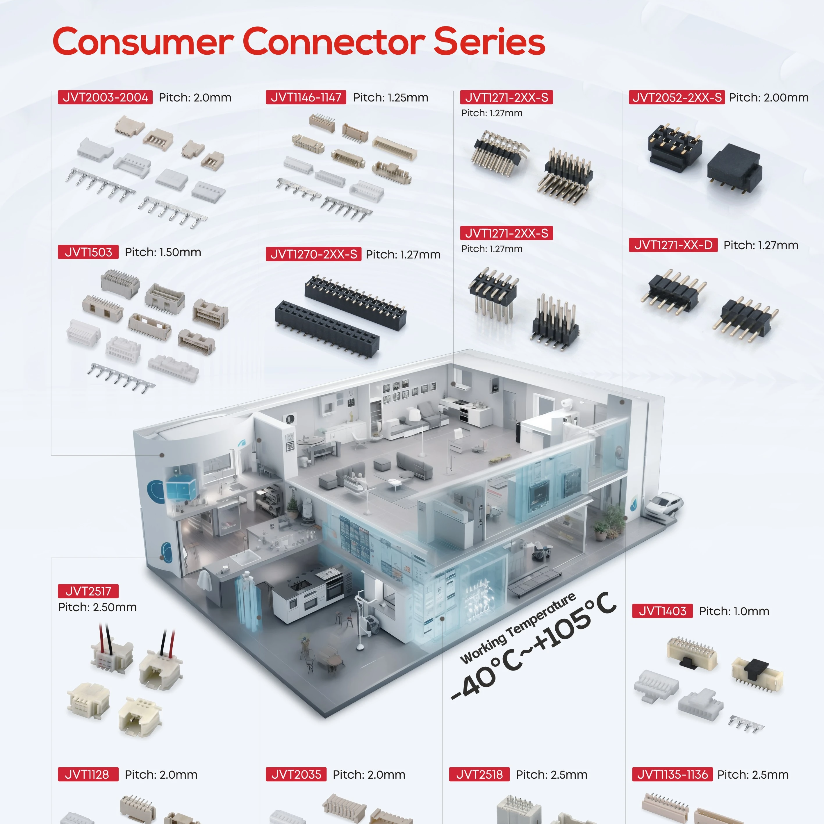 What is consumer connector