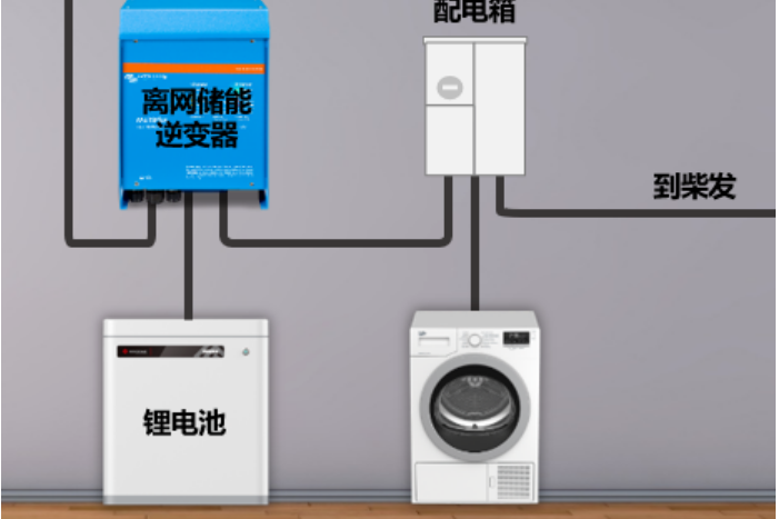 lithium-battery-machine | Introduction Of Household Energy Storage Systems