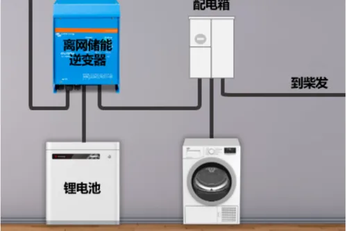 electrode-cutting-machine | Introduction Of Household Energy Storage Systems