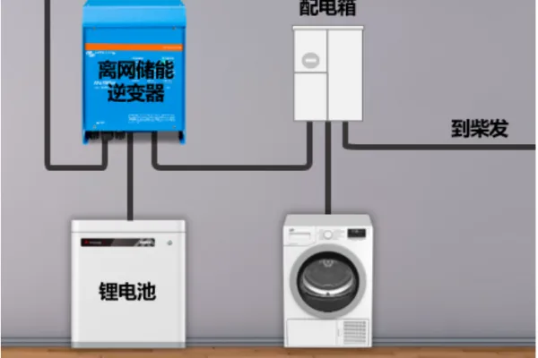 lithium-battery-machine-cost | Introduction Of Household Energy Storage Systems