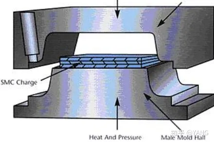 hydraulic-press-machine-manufacturers | What are the characteristics and advantages of the compression moulding machine ?