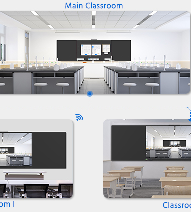 Enhancing Learning Outcomes with Interactive Panels