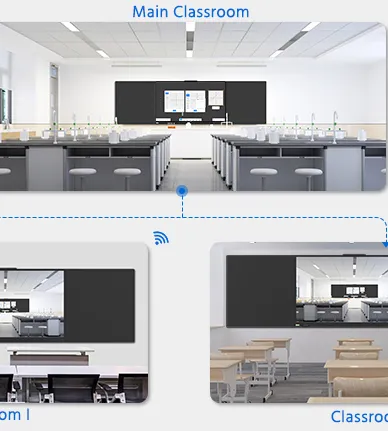 Die Vorteile der Multi-Touch-Funktionalität in interaktiven Panels