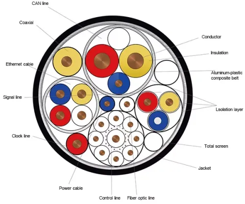 Multifunctional integrated cable