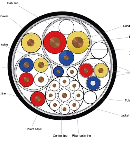 Lszh Cable Applications | Lszh Control Cable