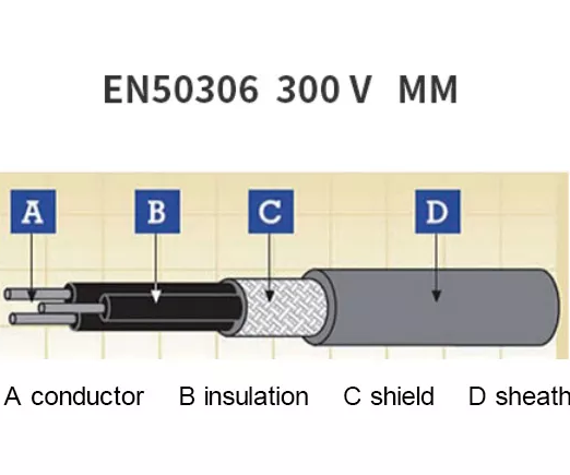 EN50306 Elektrokabel