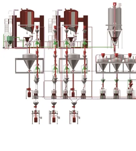 Professional Pneumatic Conveying System | Compact Industrial Pneumatic Conveying System Production